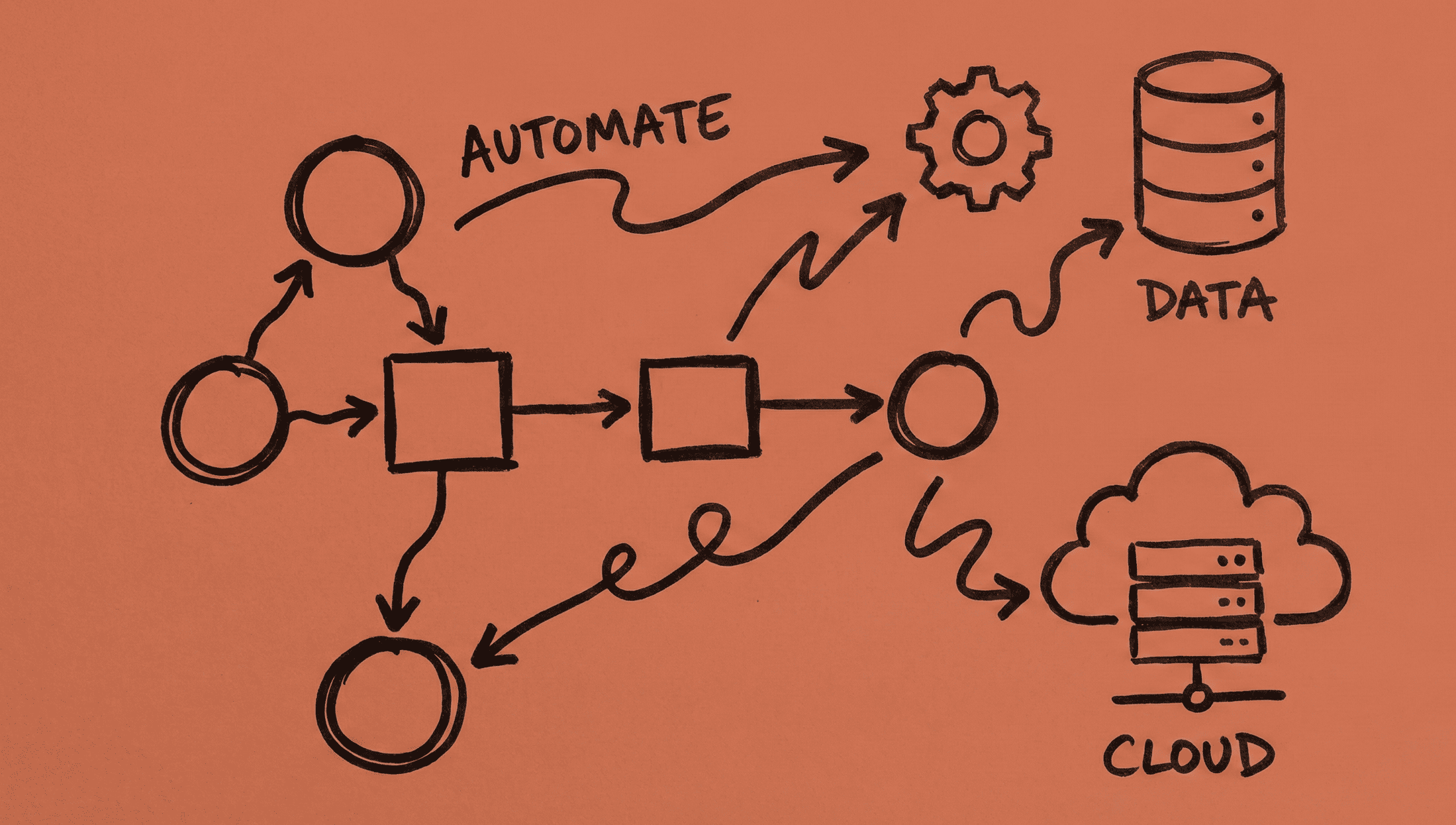 Setting up n8n with Render and Supabase